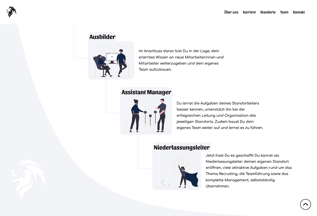 Sales Agency Landing Page 3